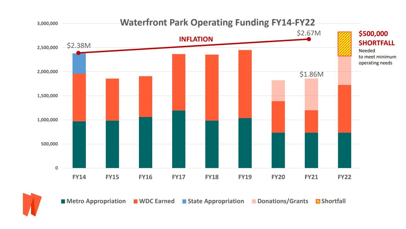 Park Graph.JPG